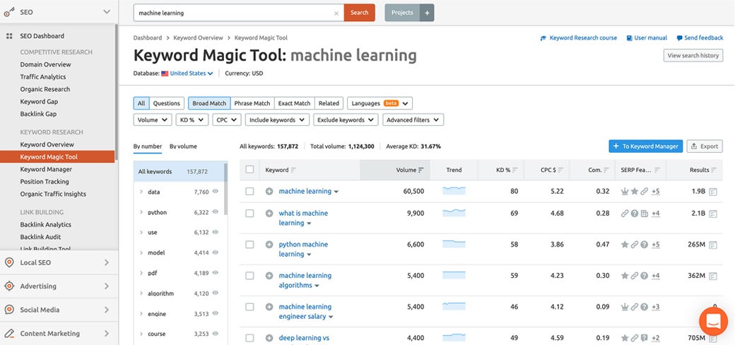SEMrush.